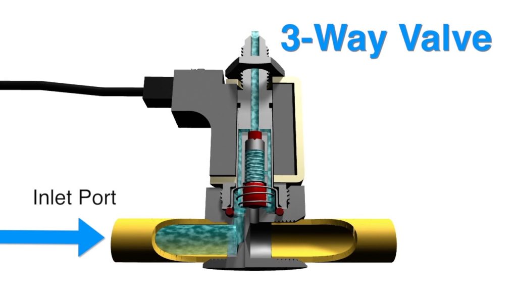 two-way and three-way valve