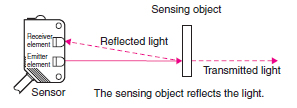 Diffuse-Reflective Sensors