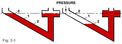 Vac Pressure manometer